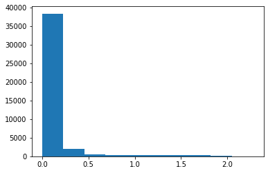 ../_images/notebooks_example_nmf_30_1.png