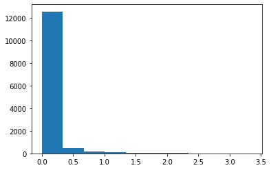 ../_images/notebooks_example_nmf_34_1.png