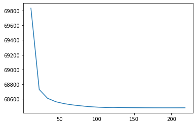../_images/notebooks_example_nmf_36_1.png