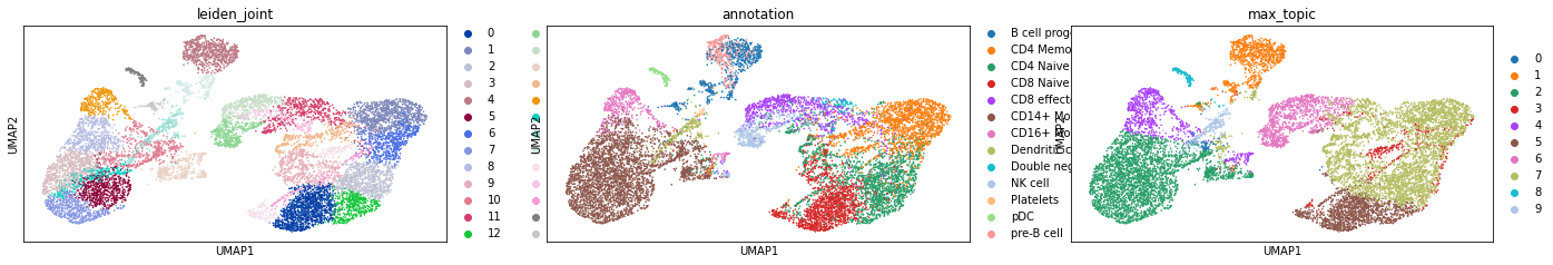 ../_images/notebooks_intNMF_example_22_1.png