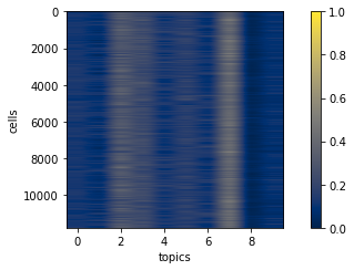 ../_images/notebooks_intNMF_example_24_2.png
