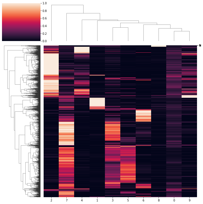 ../_images/notebooks_intNMF_example_24_3.png