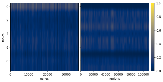 ../_images/notebooks_intNMF_example_25_2.png