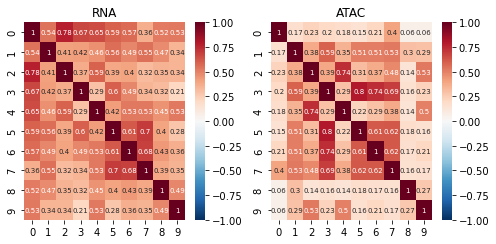 ../_images/notebooks_intNMF_example_28_0.png