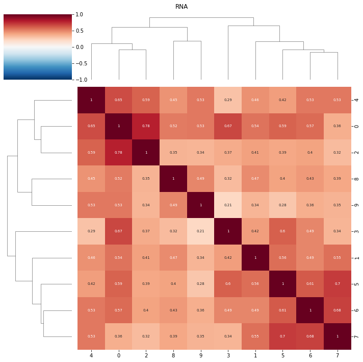 ../_images/notebooks_intNMF_example_28_1.png
