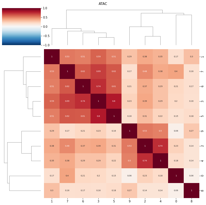 ../_images/notebooks_intNMF_example_28_2.png
