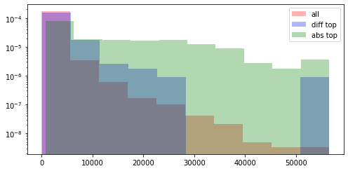 ../_images/notebooks_intNMF_example_39_1.png