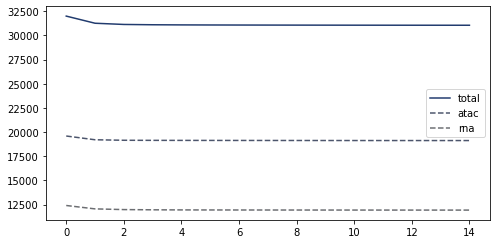 ../_images/notebooks_intNMF_example_57_0.png