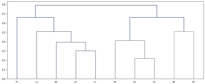 ../_images/notebooks_intNMF_example_59_1.png